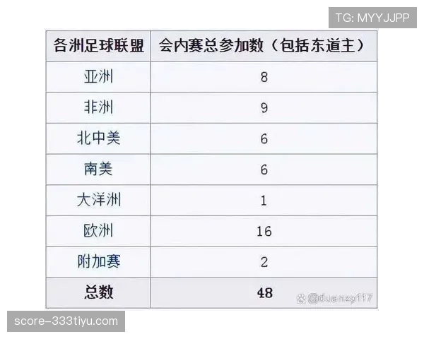 2026世界杯48队12小组赛制如何运作：32强淘汰赛规则详解