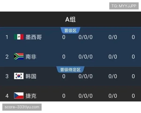2026世界杯A组谁最有希望小组第一出线