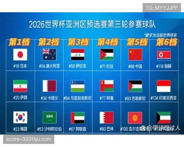2026世界杯小组赛第三轮后如何判断出线